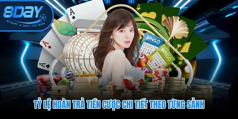 Phần trăm hoàn trả tiền cược 8DAY phân theo sảnh từ 0,5% đến 2,0%