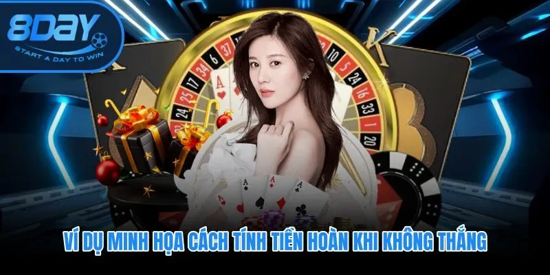 Công thức tính bảo hiểm cược thua 8DAY từ khoản mất ròng hợp lệ